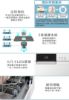 圖片 禾聯6人份電子式智能洗碗機HDW-06M1D