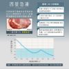 圖片 禾聯383L 變頻風冷無霜直立式冷凍櫃HFZ-B3862FV