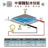 圖片 禾聯50L電子冷藏箱HBO-0571(BL)