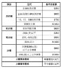 圖片 禾聯13KG超潔淨全自動洗衣機HWM-1391