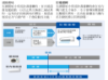 圖片 DAIKIN 大金8-10坪 大關U系列 變頻冷暖分離式冷氣 RXV60UVLT FTXV60UVLT