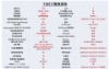 圖片 75吋QLED電視+按摩椅