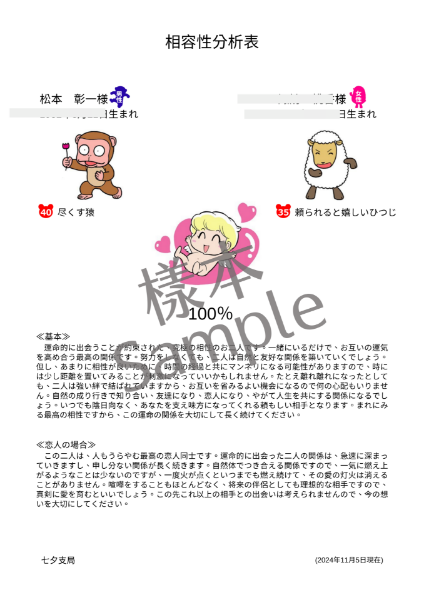 圖片 相容性分析表