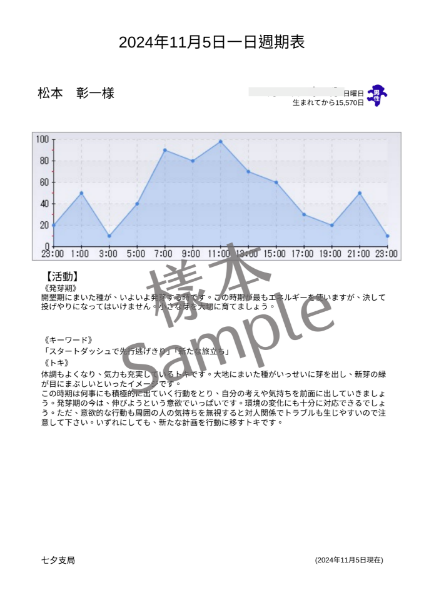 圖片 一日週期表