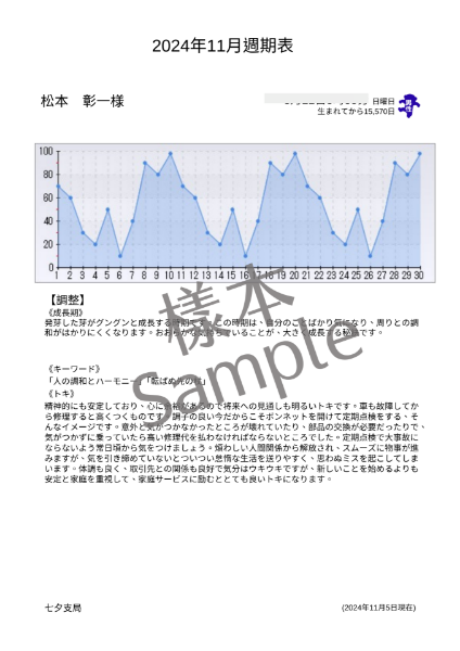 圖片 一個月週期表