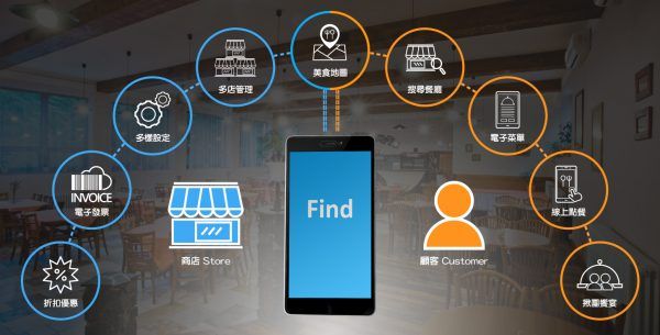 圖片 15吋自助點餐機 