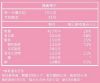 圖片 美神契約2025【粉魔拿鐵2.0】-兩盒優惠