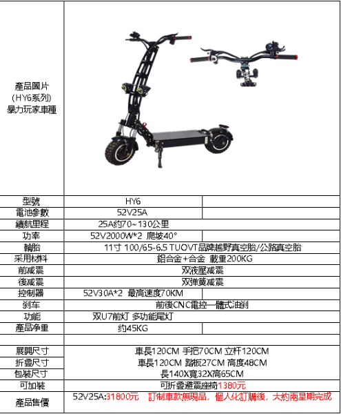 圖片 R型頂級個人化訂制款