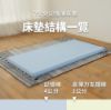 圖片 7公分記憶薄床墊,折疊床墊,露營床墊,住宿床墊,薄床墊,單人床墊,雙人床墊,穗寶康床墊專賣店