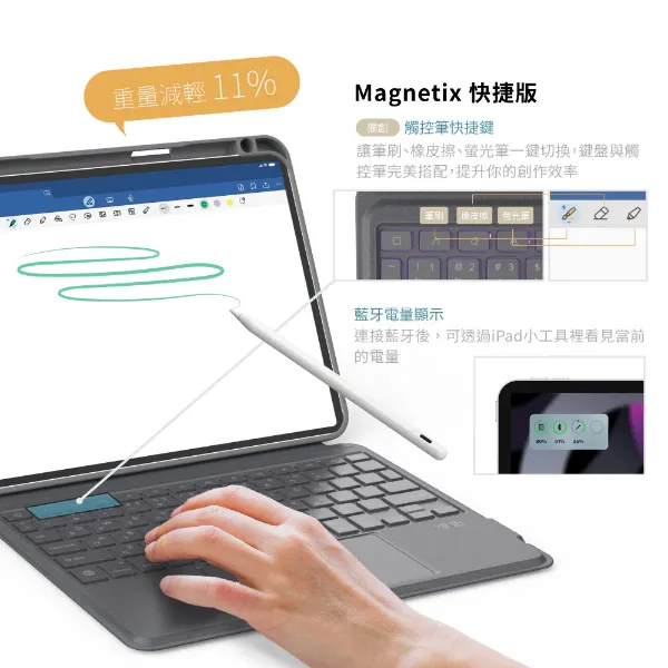 圖片 eiP Magnetix 磁吸可拆式藍牙鍵盤保護殼 含觸控板-快捷版 (iPad Pro 11" M5)