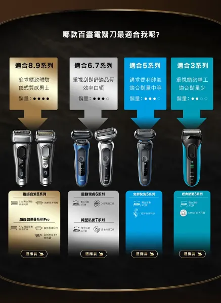 圖片 BRAUN 百靈5系列Pro免拆快洗電鬍刀/電動刮鬍刀 52-B7200cc(附充電清潔座+鬢角刀)