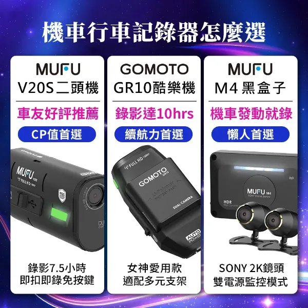 圖片 GOMOTO雙鏡頭機車行車記錄器GR10酷樂機(贈64GB記憶卡 隨記錄器出貨)