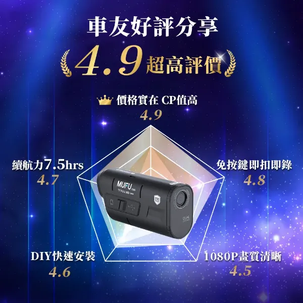 圖片 MUFUV20S雙鏡頭機車行車記錄器-贈64GB記憶卡