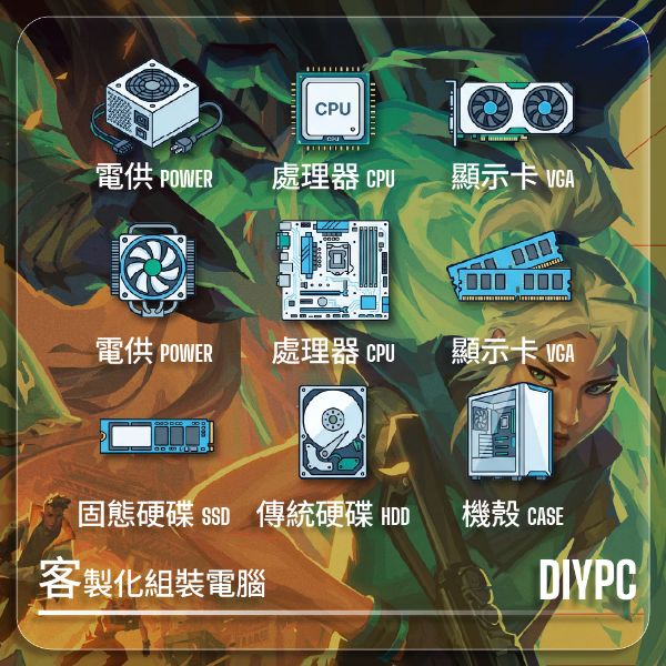 圖片 電競遊戲組CUP/MB/GPU/RAM/SSD/FAN/CASE
