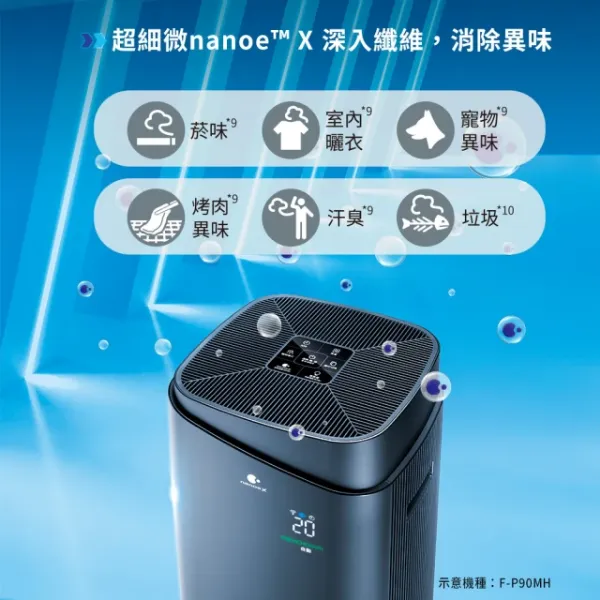 圖片 Panasonic 國際牌 獨家新一級能源效率15坪nanoeX空氣清淨機(F-P75MHC)