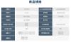 圖片 HERAN 禾聯 6-8坪 耀金典雅型LA-B系列一對一變頻冷專分離式冷氣 HI/HO-LA50B