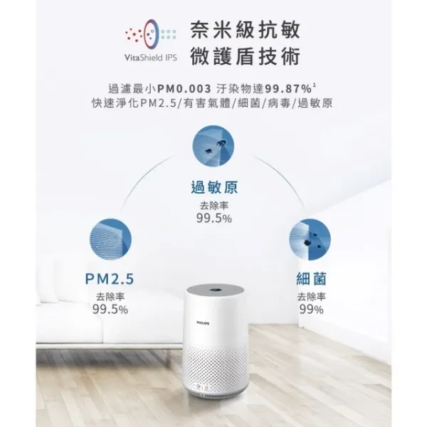 圖片 Philips 飛利浦  奈米級空氣清淨機 雙入組(AC0819)