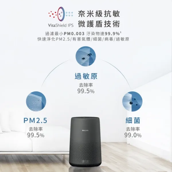 圖片 Philips 飛利浦 奈米級空氣清淨機★適用8-9坪(AC0850/81)