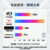 圖片 ⚡ 電競戰神降臨！AMD 5500X3D × RTX5060 主宰你的專屬賽場｜日付只要$66起！