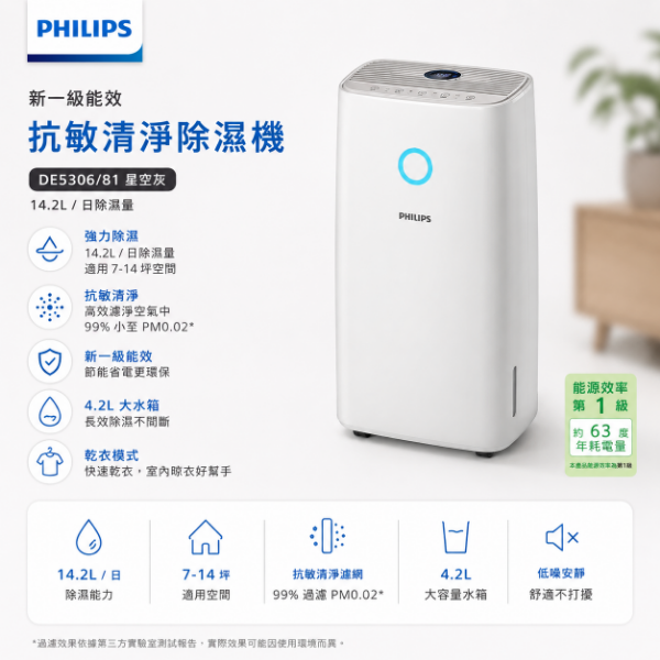 圖片 Philips 飛利浦 新一級能效14.2L抗敏清淨除濕機-星空灰(DE5306/81)