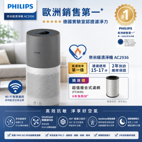 圖片 PHILIPS 飛利浦奈米級空氣清淨機-360度高效過濾★適用17坪(AC2936)
