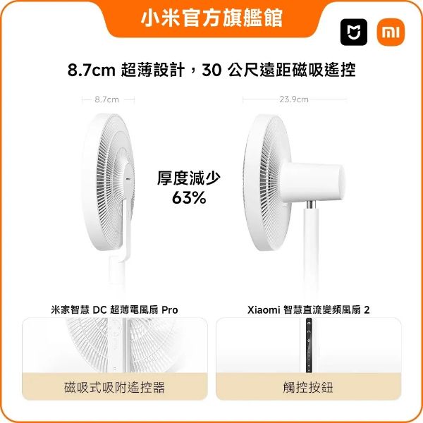 圖片 Xiaomi 小米米家智慧 DC 超薄電風扇 Pro