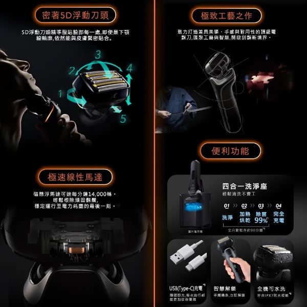 圖片 Panasonic 國際牌日本製極速線性馬達全機水洗電鬍刀(ES-L690U-K) 