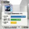 圖片 【電電電腦】全景戰神 i5-12400F+RTX5060 白海景房電競機，日付 $59 輕鬆帶回家！