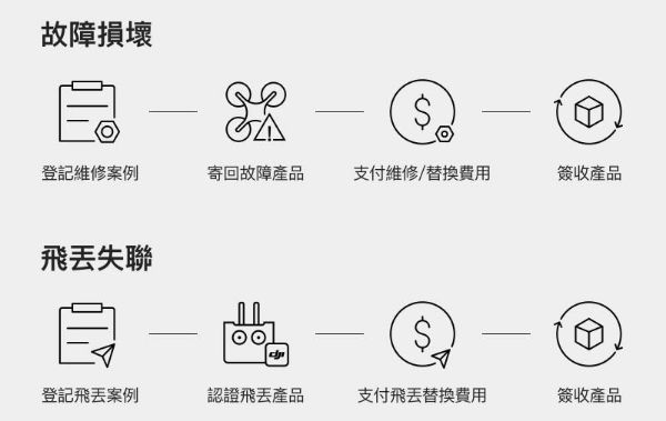 【DJI大疆】Care Refresh隨心換-替換保障服務 商品主圖