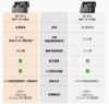 【DJI大疆】Mic 2 4/1空拍攝影優惠