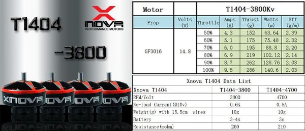 【Xnova】T1404 FPV 競速無刷馬達 4 顆｜2700／3800／4700KV