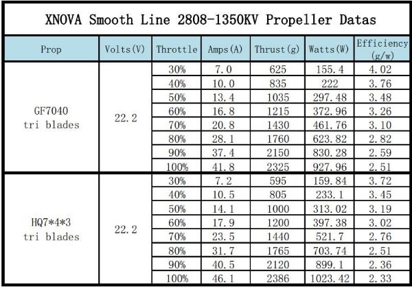 【Xnova】2808 Freestyle Smooth 自由飛無刷馬達