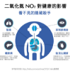 圖片 Dyson 戴森Purifier Hot+Cool De-NOx​ 甲醛NOx偵測涼暖空氣清淨機 HP12​(白金色)